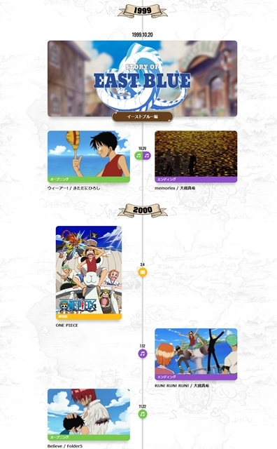 2019年はアニメ『ONE PIECE』20周年イヤー！　20周年記念サイト＆PV公開、「エピソードオブシリーズ」一挙無料配信も決定-3