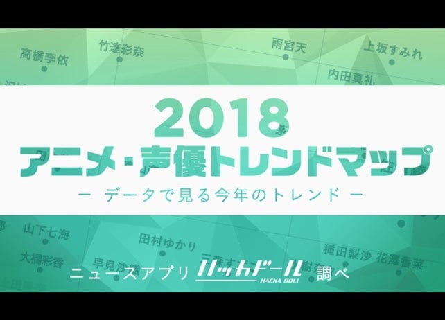 「ハッカドール 2018年アニメ・声優トレンドマップ」公開