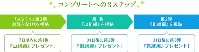 夏アニメ『スタミュ』第3期がU-NEXTで独占配信！　ここでしか聴けないオリジナル サウンドストーリーが貰える「STAR-MYU-NEXTキャンペーン」が開催！の画像-2