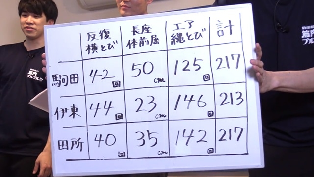 『駒田航の筋肉プルプル！！！』#13の番組レポート到着！伊東健人さんがゲストとしてリベンジ参戦！2年目に突入する番組を盛り上げるの画像-5