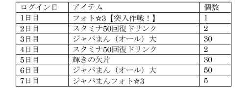 『けものフレンズ3』5月11日（月）よりシナリオイベント「激走!追って追われてジャパリレース」と期間限定しょうたい（ガチャ）が開催-8