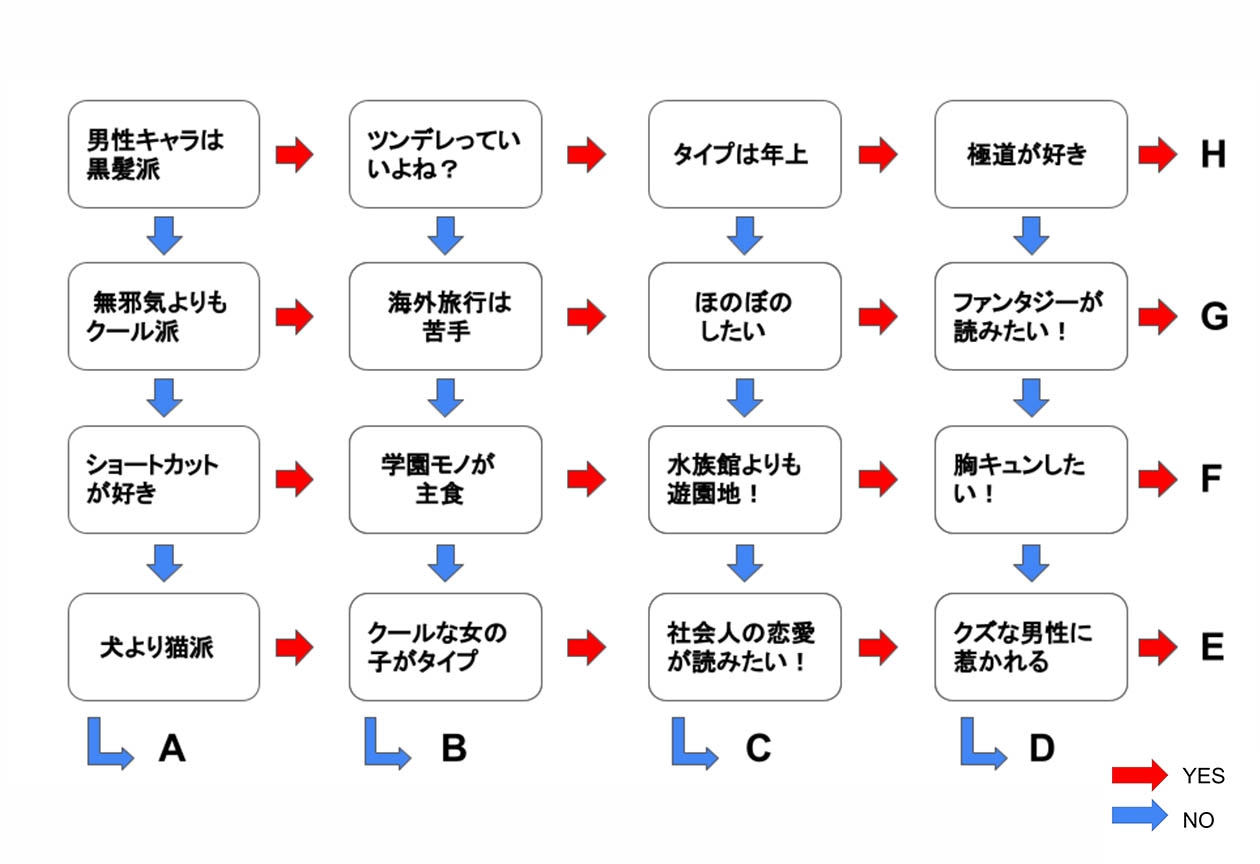 あなたにおすすめ少女漫画診断 アニメイトタイムズ