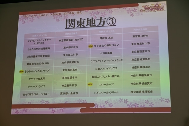 「訪れてみたい日本のアニメ聖地88」の新聖地にアニメイト池袋本店が認定！　さらに、『リコリコ』『サマータイムレンダ』『推し武道』など12か所が追加に-5