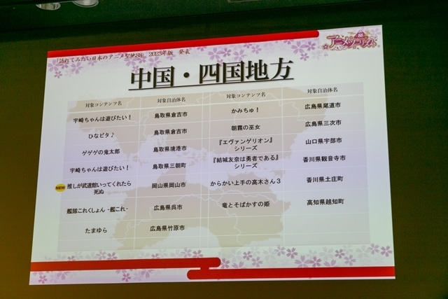 「訪れてみたい日本のアニメ聖地88」の新聖地にアニメイト池袋本店が認定！　さらに、『リコリコ』『サマータイムレンダ』『推し武道』など12か所が追加に-10
