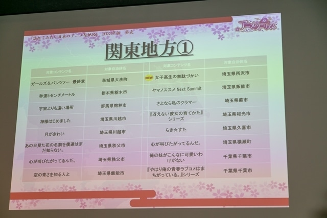 「訪れてみたい日本のアニメ聖地88」の新聖地にアニメイト池袋本店が認定！　さらに、『リコリコ』『サマータイムレンダ』『推し武道』など12か所が追加に-3