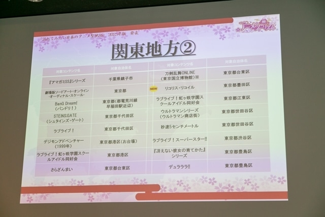 「訪れてみたい日本のアニメ聖地88」の新聖地にアニメイト池袋本店が認定！　さらに、『リコリコ』『サマータイムレンダ』『推し武道』など12か所が追加に-4