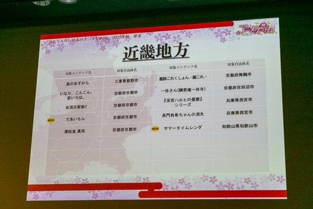 「訪れてみたい日本のアニメ聖地88」の新聖地にアニメイト池袋本店が認定！　さらに、『リコリコ』『サマータイムレンダ』『推し武道』など12か所が追加に-9