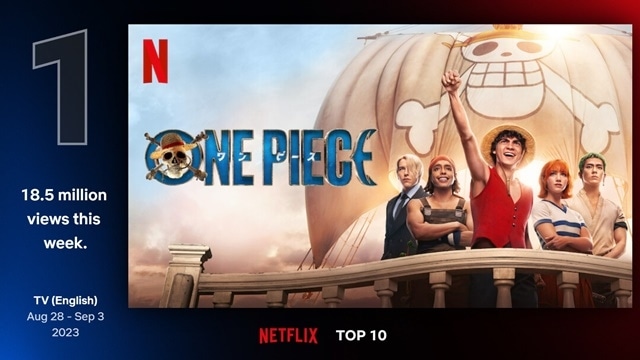 実写ドラマ『ONE PIECE』Netflix週間グローバル TOP10 で、堂々の1位発進！　日本を含む世界93ヵ国でTOP10入り！の画像-1