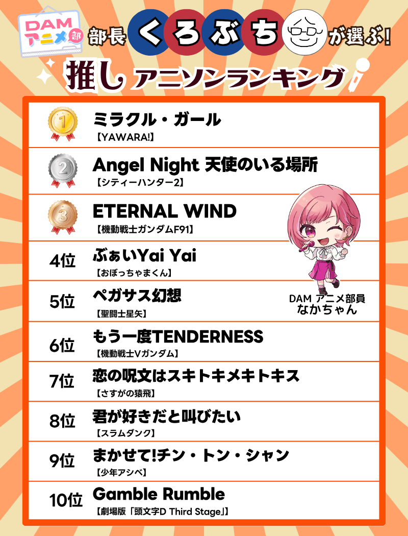 DAMアニメ部長くろぶちが選ぶ！　推しアニソンランキング-2