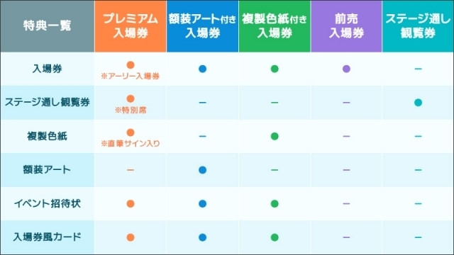 第7回京都アニメーションファン感謝イベント「私たちは、いま！！―京アニのセカイ展―」キービジュアル・ステージ情報など公開！-12