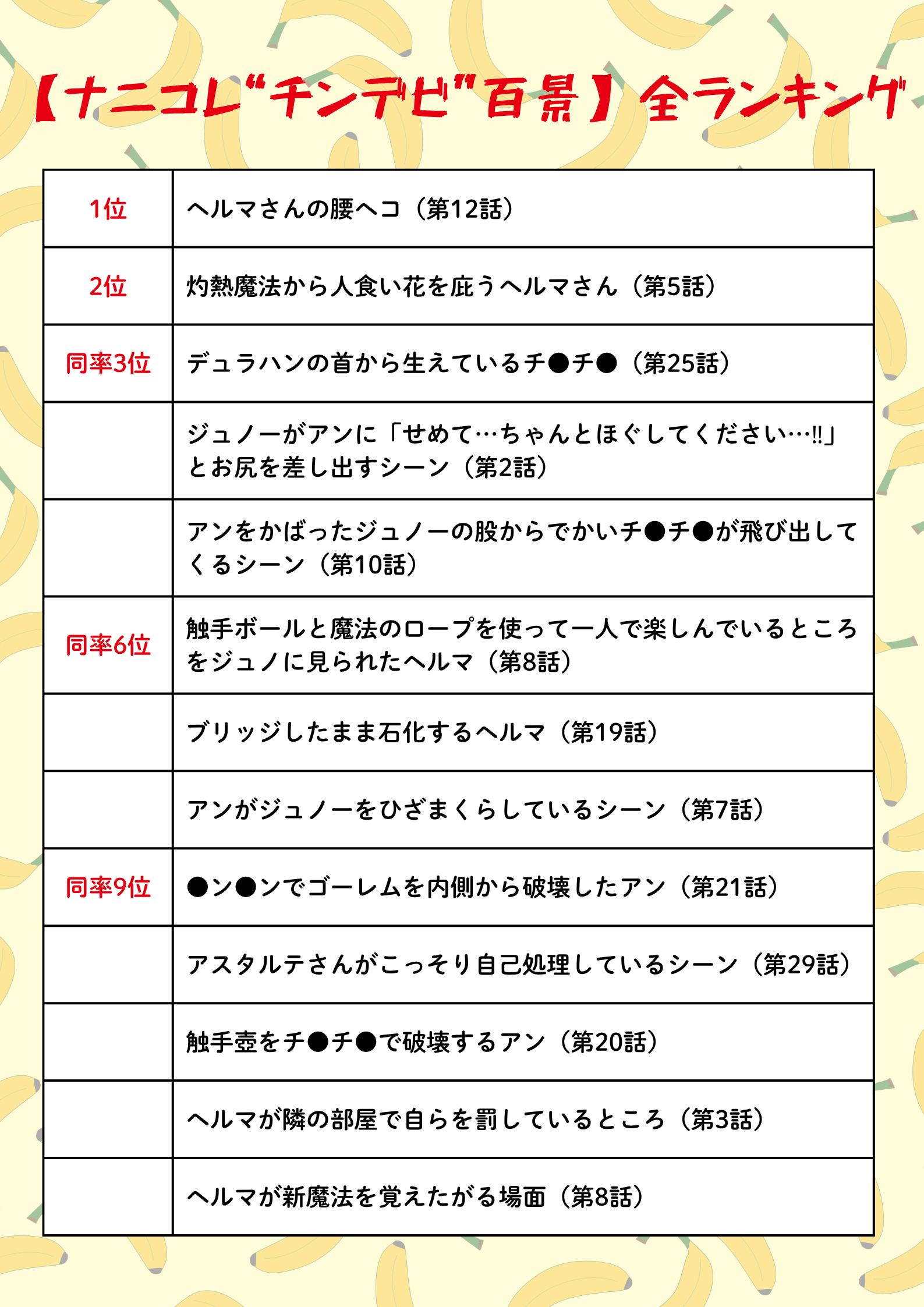 【アンケート結果発表】腰ヘコ！ 排泄2！ 触手壺！ ファンのみなさんから寄せられた『チ●チ●デビルを追え！』の名場面＆チン場面アンケートをお届けします！【ナニコレ“チンデビ”百景】-26
