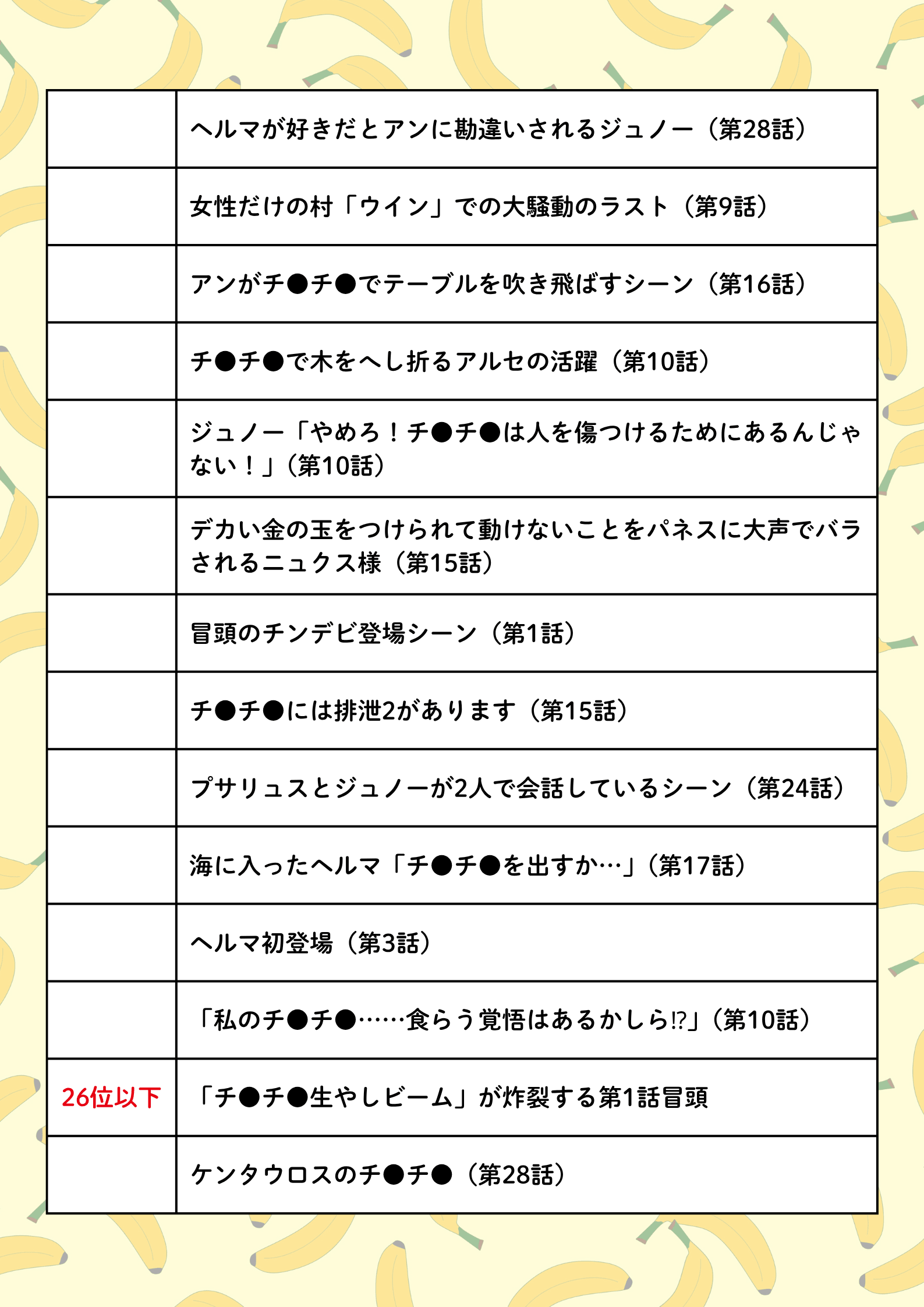 【アンケート結果発表】腰ヘコ！ 排泄2！ 触手壺！ ファンのみなさんから寄せられた『チ●チ●デビルを追え！』の名場面＆チン場面アンケートをお届けします！【ナニコレ“チンデビ”百景】-27
