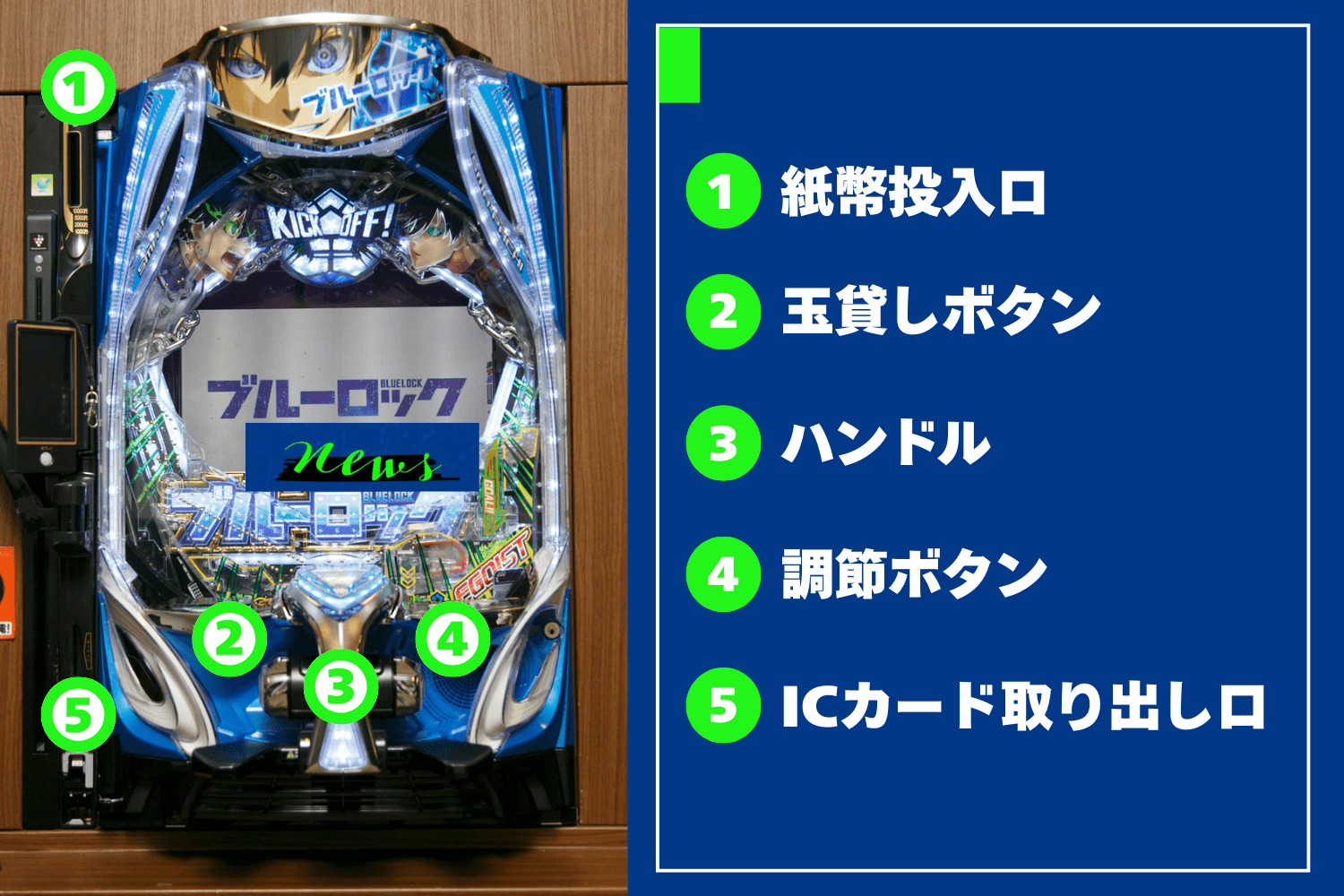 ▲記事内で説明する主なパーツ