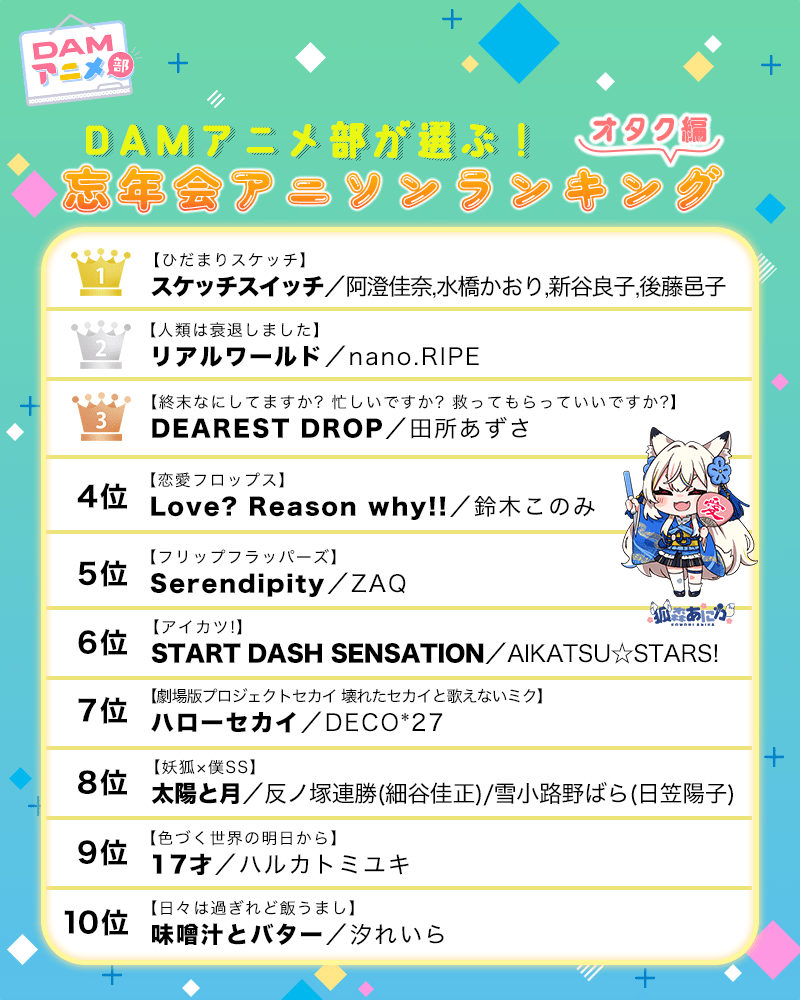 DAMアニメ部員が選ぶ「忘年会アニソンランキング」を紹介! 職場編・オタク編に分けたおすすめアニソンをピックアップ-2