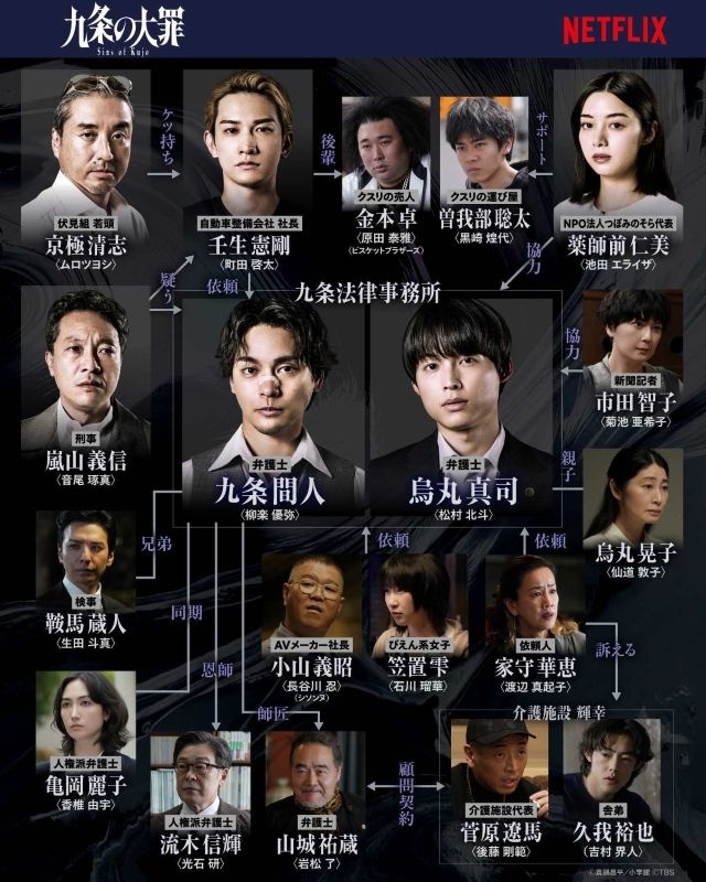 『九条の大罪』キャラクター相関図