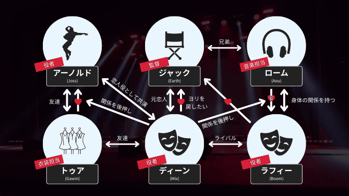 【2026年最新】タイBLドラマ『Only Friends: Dream On』放送開始！ EarthMix主演の恋愛群像劇を徹底紹介｜あらすじ・相関図・キャスト・見どころ-1