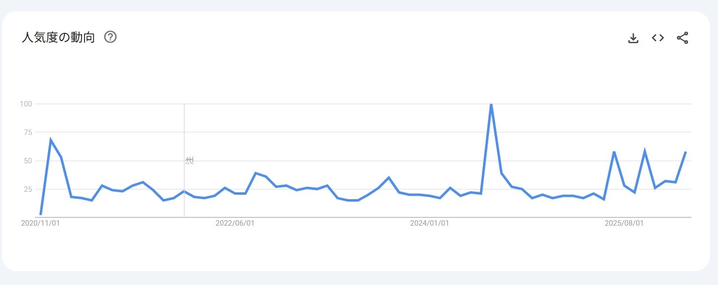 全世界で話題沸騰!?　君は『ニワトリ・ファイター』を知っているか？-2