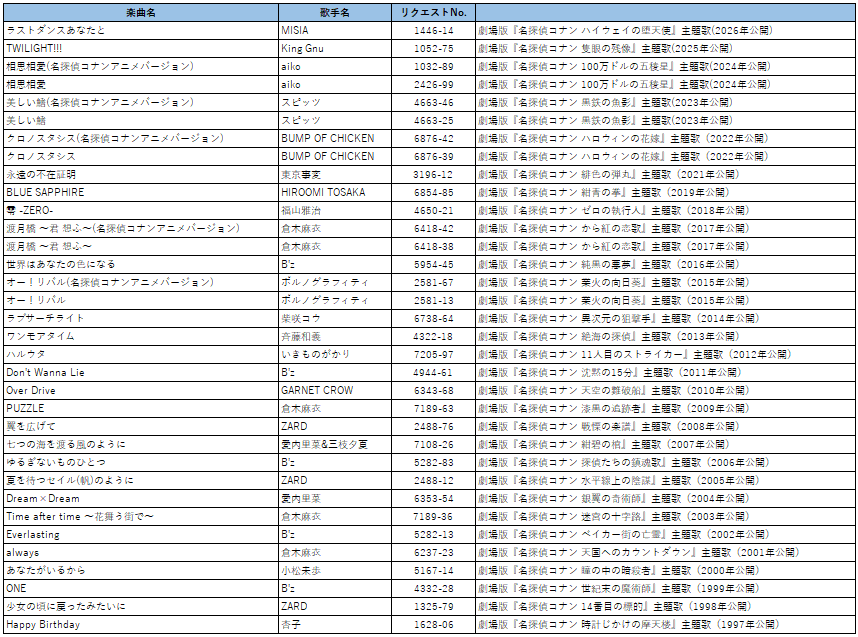 ビッグエコー、カラオケCLUB DAM 、カラオケマック、カラオケメガビッグが劇場版『名探偵コナン ハイウェイの堕天使』とコラボ！ コラボドリンク販売や一部店舗でのイラスト展示が4月10日よりスタート-4