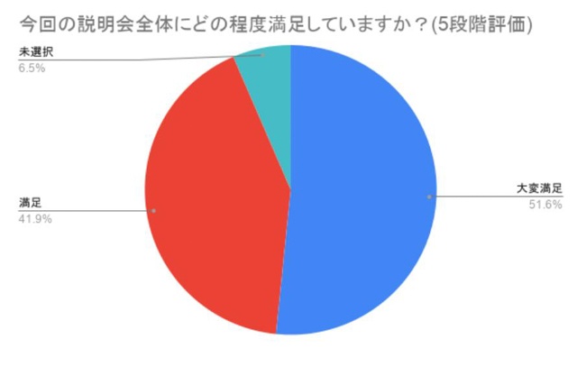 【参加者特典あり】「らぶカル」サークル向けオンライン説明会第3回が7月3日に開催！　昼夜2回制で最新情報を公開-1