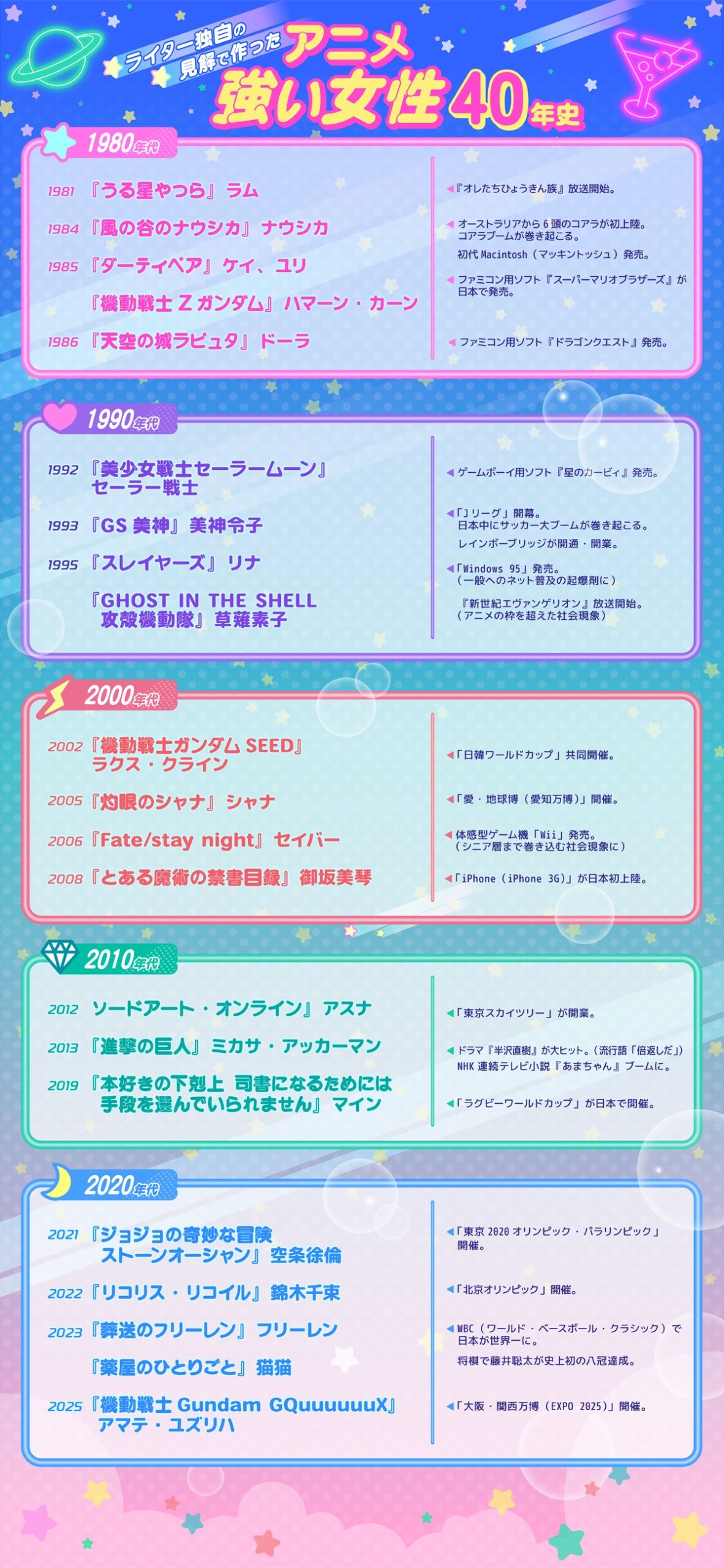 2026年夏アニメのキーワードは「強い女性」！　アニメ40年の強い女性キャラクターの変遷を考察-1