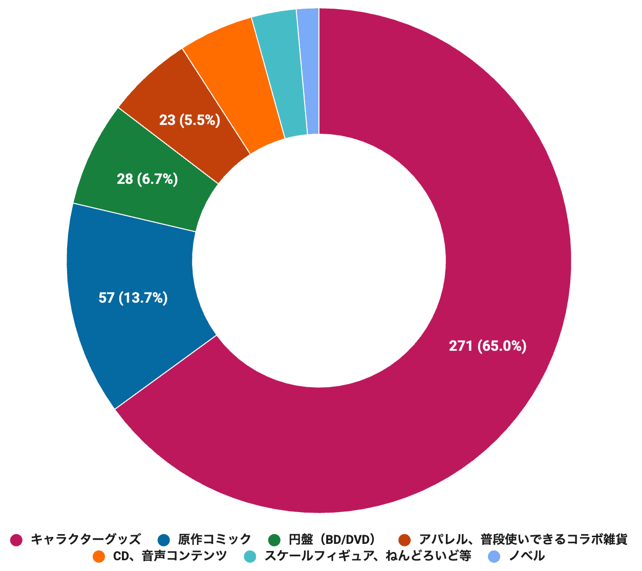 【アニメ世論調査2026結果発表その4】みんながオタ活に使っている額は月平均◯万円！ 令和のアニメファンのお金とお財布事情について聞いてみました-3