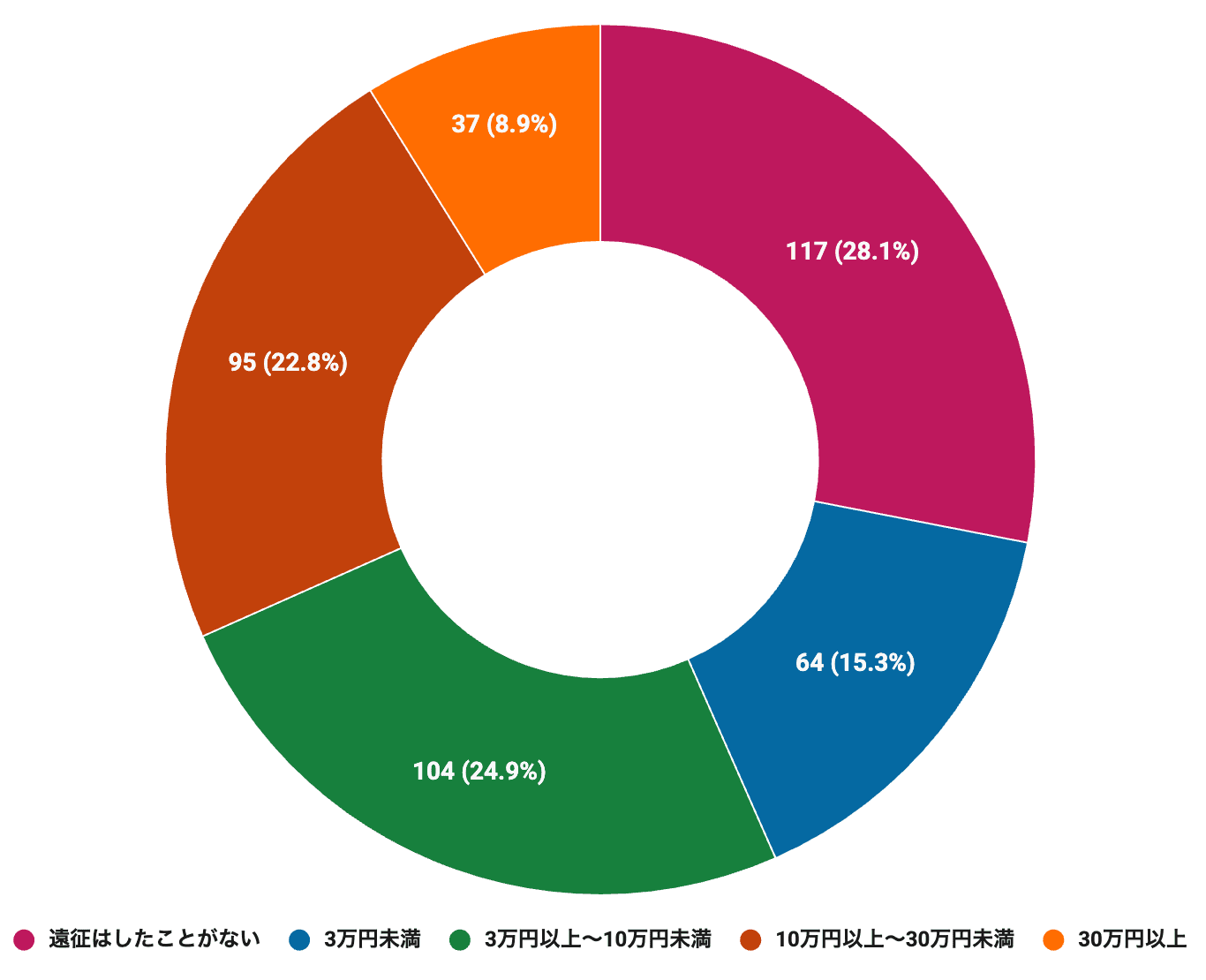 【アニメ世論調査2026結果発表その4】みんながオタ活に使っている額は月平均◯万円！ 令和のアニメファンのお金とお財布事情について聞いてみました-7