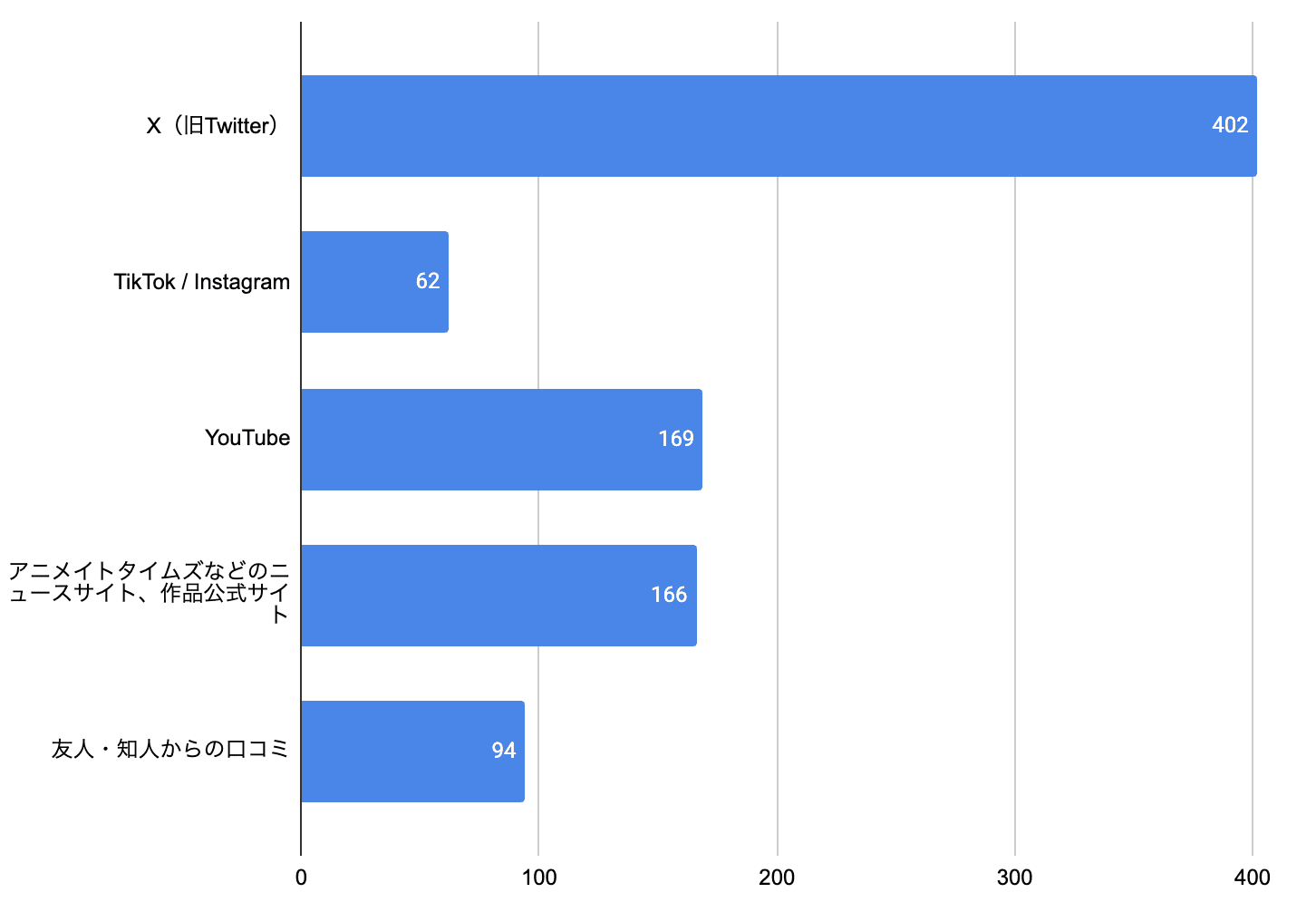 【アニメ世論調査2026結果発表その3】ぶっちゃけ倍速視聴はする？ 何話まで見たら切る？ 噂とは違う結果になった「視聴に関するトレンド」をまとめました-8