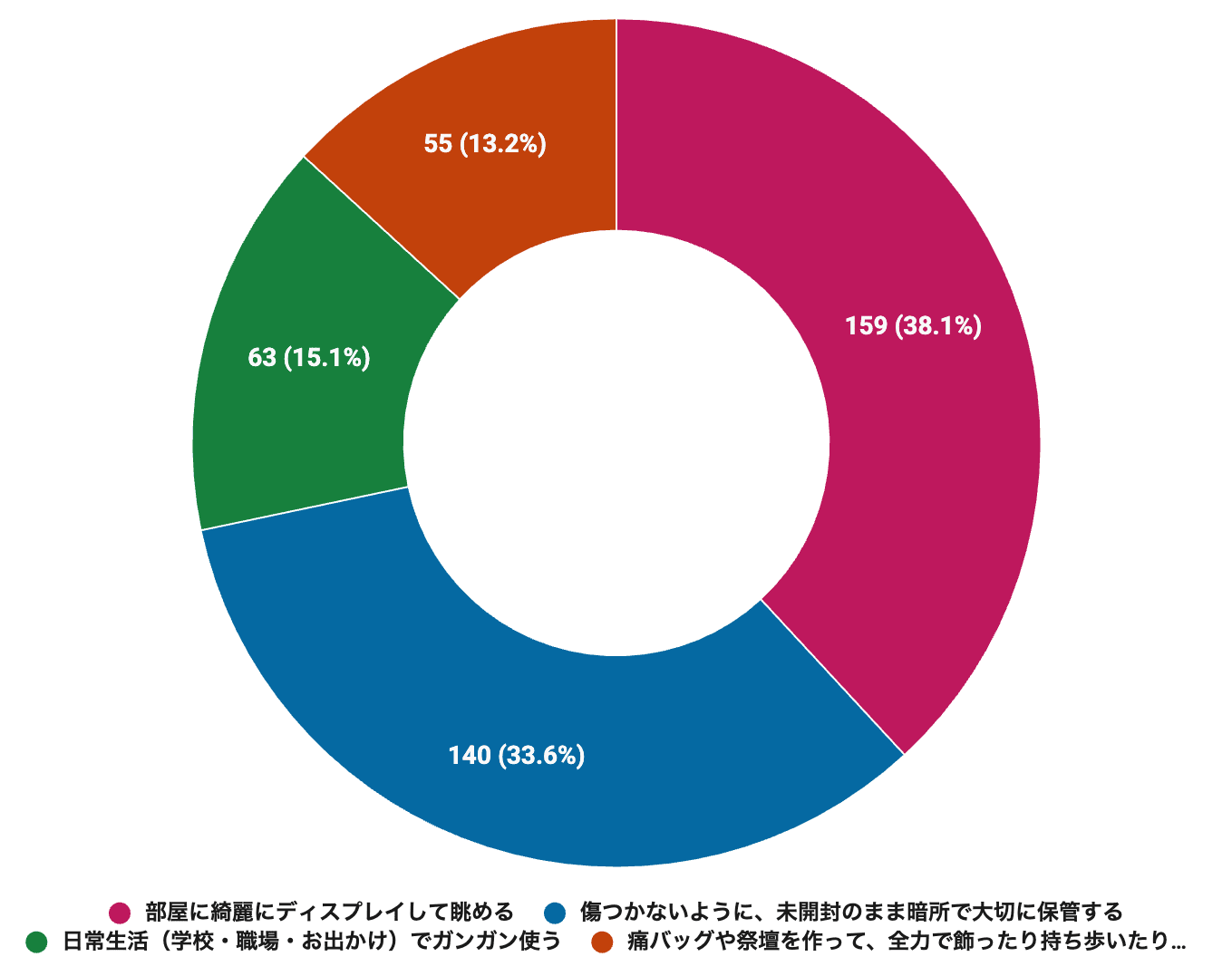 【アニメ世論調査2026結果発表その4】みんながオタ活に使っている額は月平均◯万円！ 令和のアニメファンのお金とお財布事情について聞いてみました-4