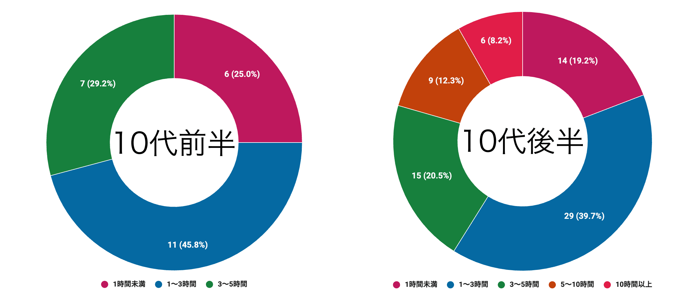 【アニメ世論調査2026結果発表その1】読者が1週間に見るアニメは平均◯時間！ サブスクがないとアニメは売れない？ 多くの人がライトにアニメを楽しむ時代が到来か-4