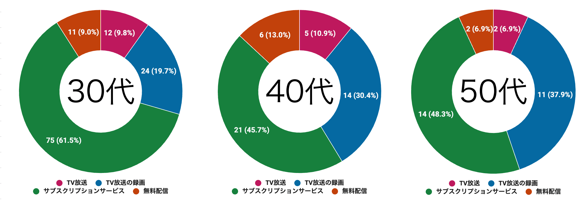 【アニメ世論調査2026結果発表その1】読者が1週間に見るアニメは平均◯時間！ サブスクがないとアニメは売れない？ 多くの人がライトにアニメを楽しむ時代が到来か-10