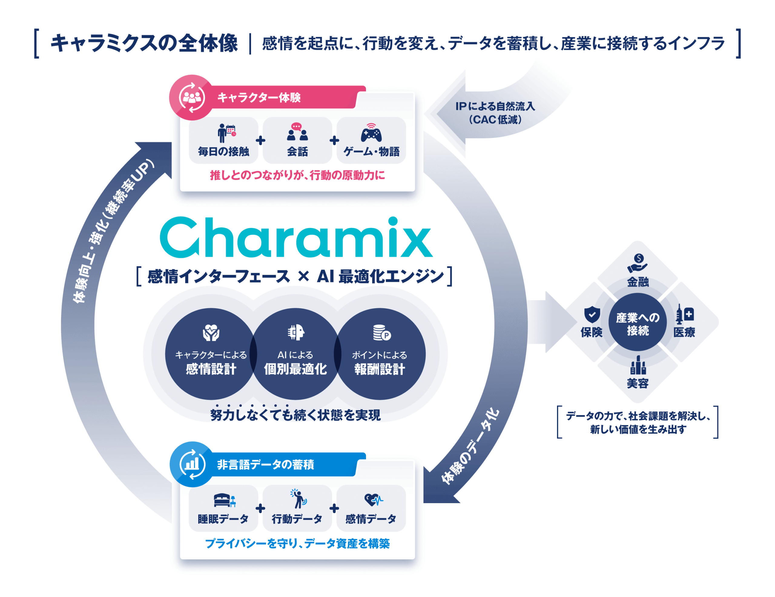 矢吹健太朗先生をはじめ、一流クリエイターが集結！「推しが生活を支える」新IP『キャラミクス™』が誕生──40kgのダイエットに成功した創業者・橋本竜氏が目指す“キャラクターインフラ”とは-6