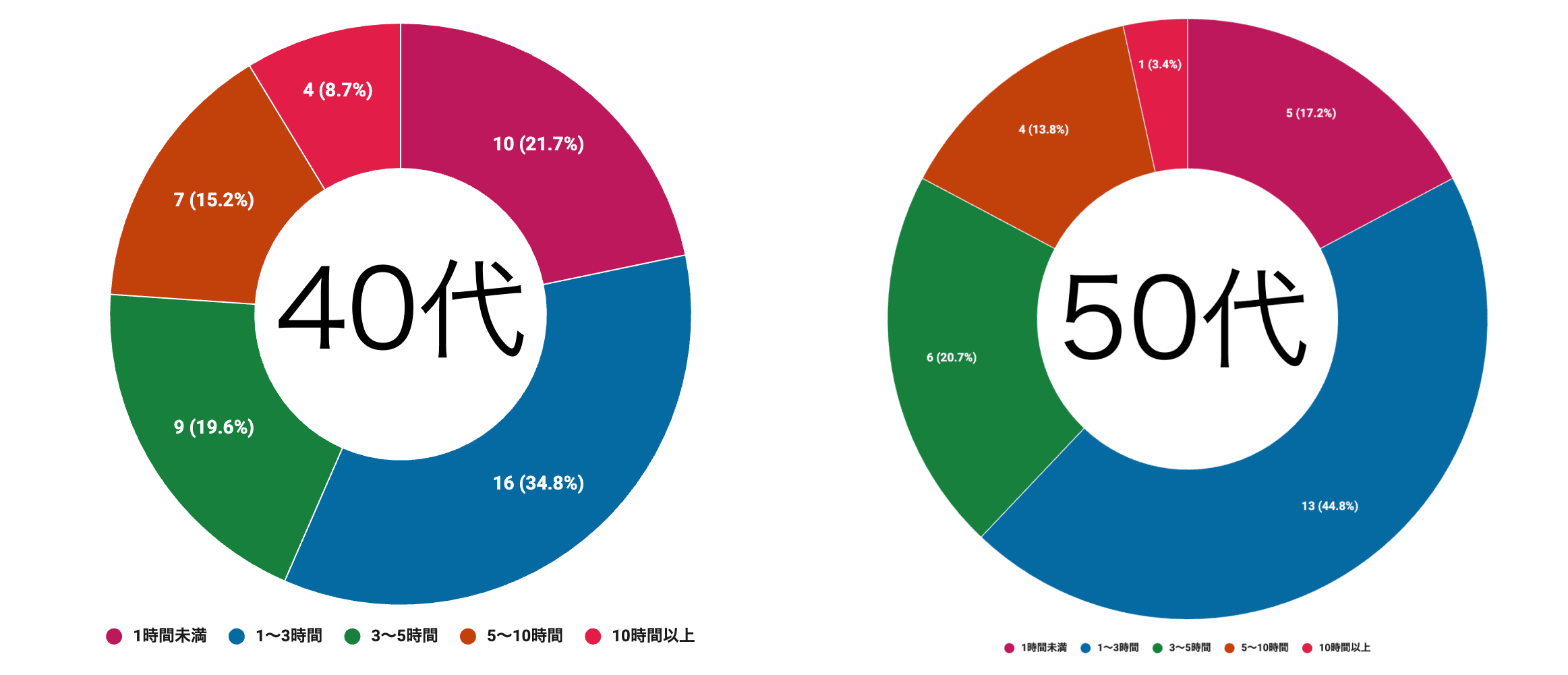 【アニメ世論調査2026結果発表その1】読者が1週間に見るアニメは平均◯時間！ サブスクがないとアニメは売れない？ 多くの人がライトにアニメを楽しむ時代が到来か-7