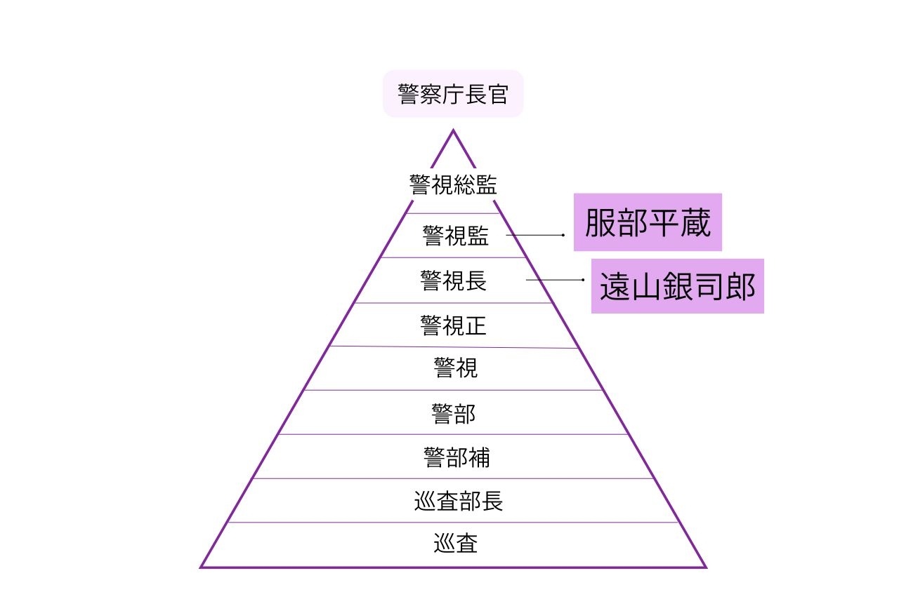 『名探偵コナン』大阪府警のメンバー一覧&情報まとめ｜推理の切れ味も抜群！　平次の父・服部平蔵&和葉の父・遠山銀司郎の階級や注目回など一挙に解説-1