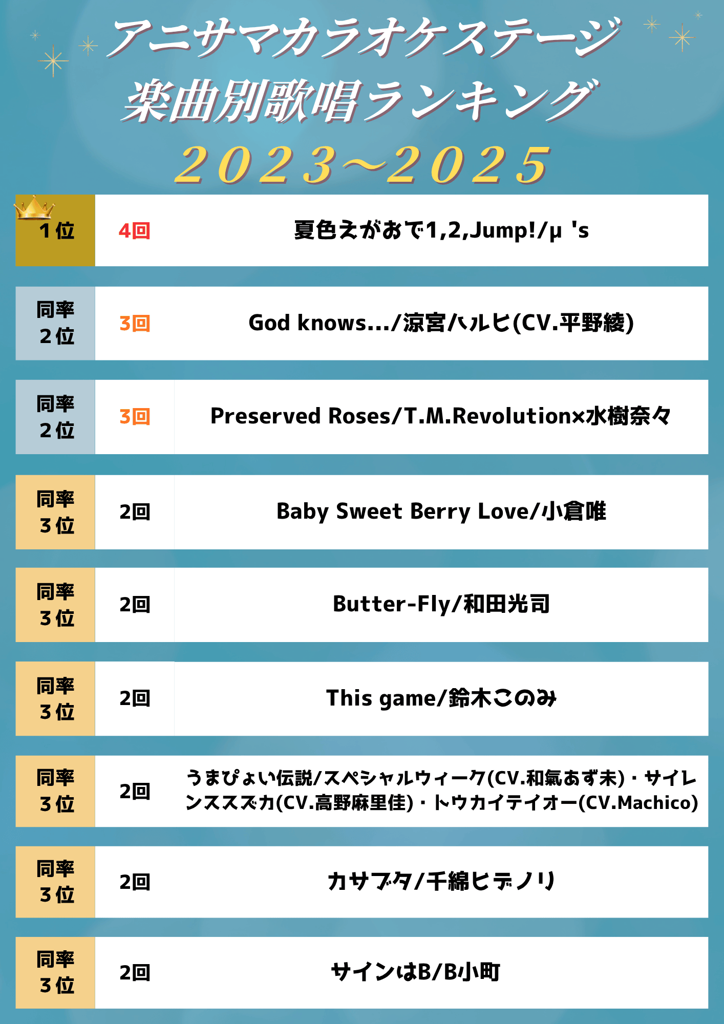 夏の風物詩アニサマの会場で開催されているDAMカラオケステージを分析！　毎年歌われているアニソンカラオケ定番曲や各年のブームが見える結果に-1
