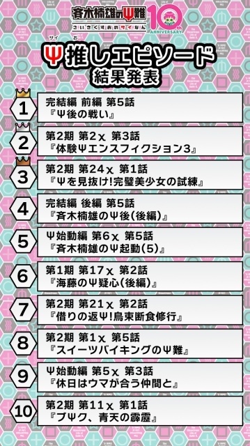 『斉木楠雄のΨ難』「Ψ推しエピソード」TOP10が発表！　斉木空助新規イラストや完結編・Ψ始動編のBlu-rayジャケット写真などが解禁-1