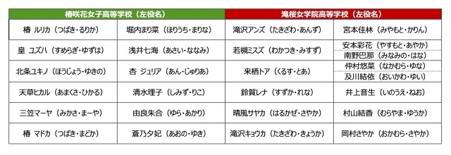 目指すは“最高の没入感”！　「ラブライブ！」シリーズ15周年記念公演『スクールアイドルミュージカル』稽古場オフィシャルレポート-12