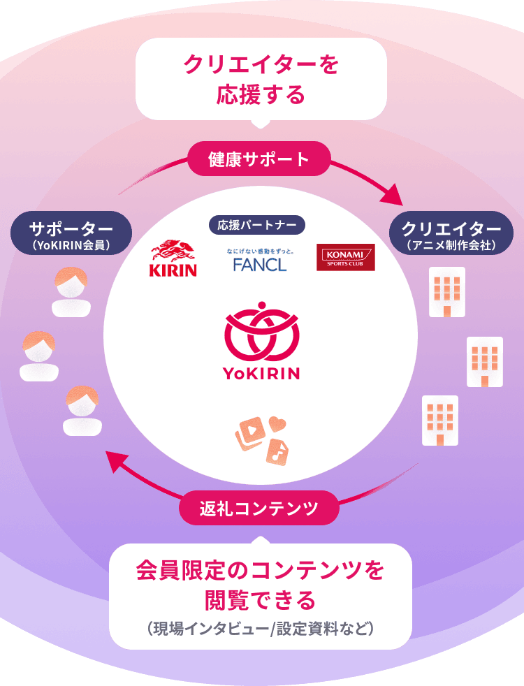 ▲YoKIRINの全体像