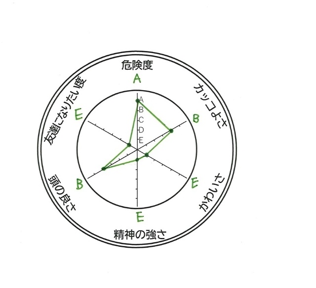 ▲斉藤さん直筆のパラメーター