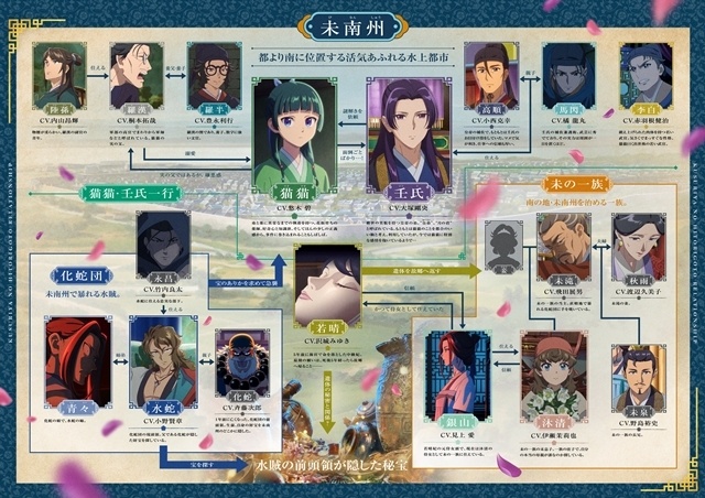 『劇場版 薬屋のひとりごと 亡妃の秘宝』主題歌に、米津玄師さんの「春が灯り」決定！　楽曲を使用した予告映像、メインキービジュアルも公開！-4