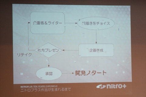 【マチ★アソビ】会社立ち上げ期から今に至る波瀾万丈のエピソードが初めて語られる――“ニトロプラス10年の軌跡”講演会をレポート-3