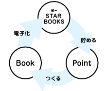 コミケを目指し印刷会社を選んでいる方必見！　同人誌を印刷するだけで「電子書籍化」し有料配信してくれる新サービス「e-STARBOOKS」に注目！-5