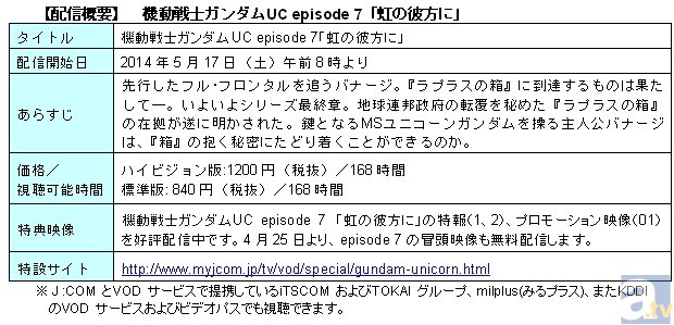 シリーズ最終回『機動戦士ガンダムUC episode 7「虹の彼方に」』が、「J:COMオンデマンド」で5月17日イベント上映と同時配信決定！