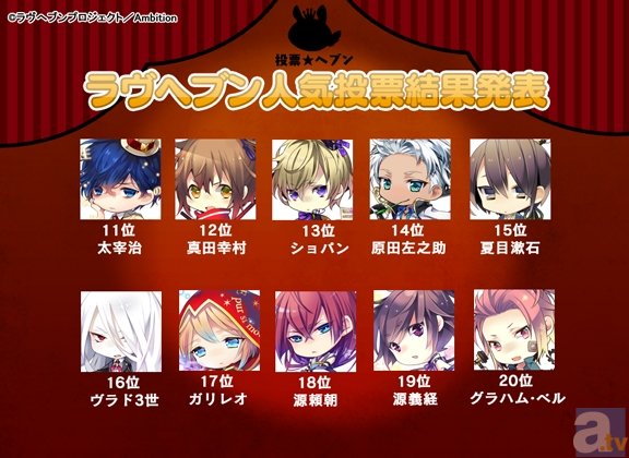 乙女パズルアプリ『ラヴヘブン』より、人気投票結果発表！　人気キャラクターの缶バッジくじも発売決定！