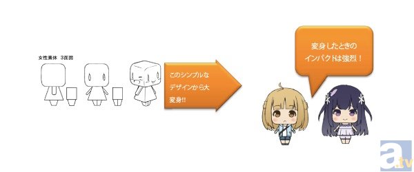 KADOKAWA × キャラアニ 共同開発 新感覚のカスタマイズ系ミニフィギュア「ギフトショー2015」にて発表！-2