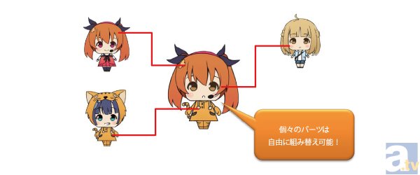 KADOKAWA × キャラアニ 共同開発 新感覚のカスタマイズ系ミニフィギュア「ギフトショー2015」にて発表！-4