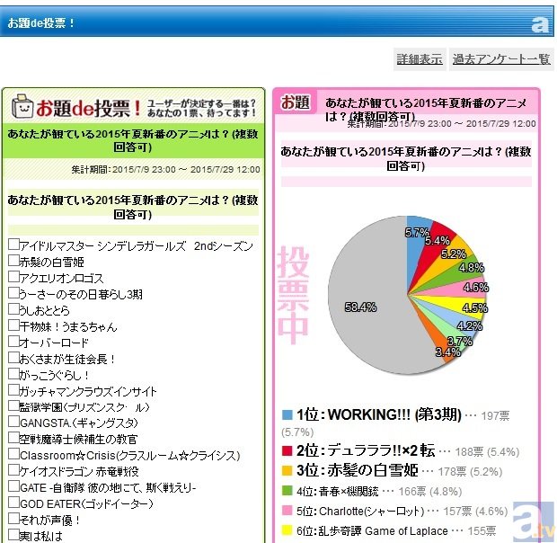 あなたが観ている2015年夏新番アニメは？　アンケート実施中！の画像-1