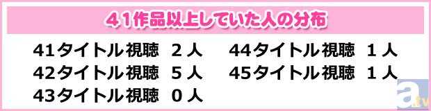 3位『赤髪の白雪姫』、2位『デュラララ!!×2 転』、1位に輝いたのは……？　「あなたが観ているアニメ2015年夏新番のアニメは？」アンケート集計結果発表！-3