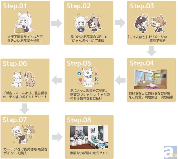 世界初！　オタクの方専用お部屋探し！　お部屋を決めるとグッズがもらえる「にゃんぽち」が8月22日よりサービス開始！-3