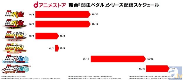 ｄアニメストアに「ペダステ」が帰ってくる！　舞台『弱虫ペダル』シリーズ全6作品を期間限定で再配信決定！-2