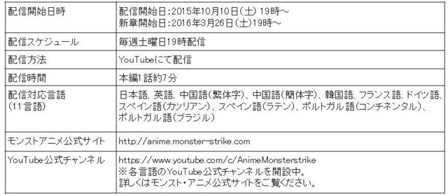 『モンストアニメ』新キャストは小野大輔さんに決定！　「アニメジャパン2016」モンストブースのオフィシャルレポート到着の画像-8
